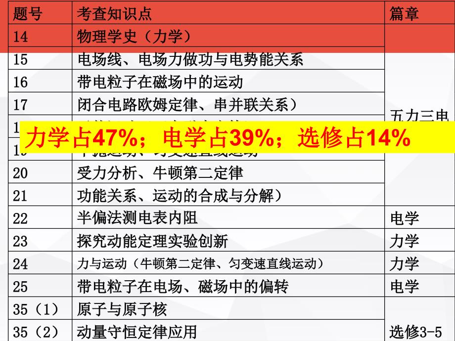 市调研考试试题赏析及备考启示_第4页