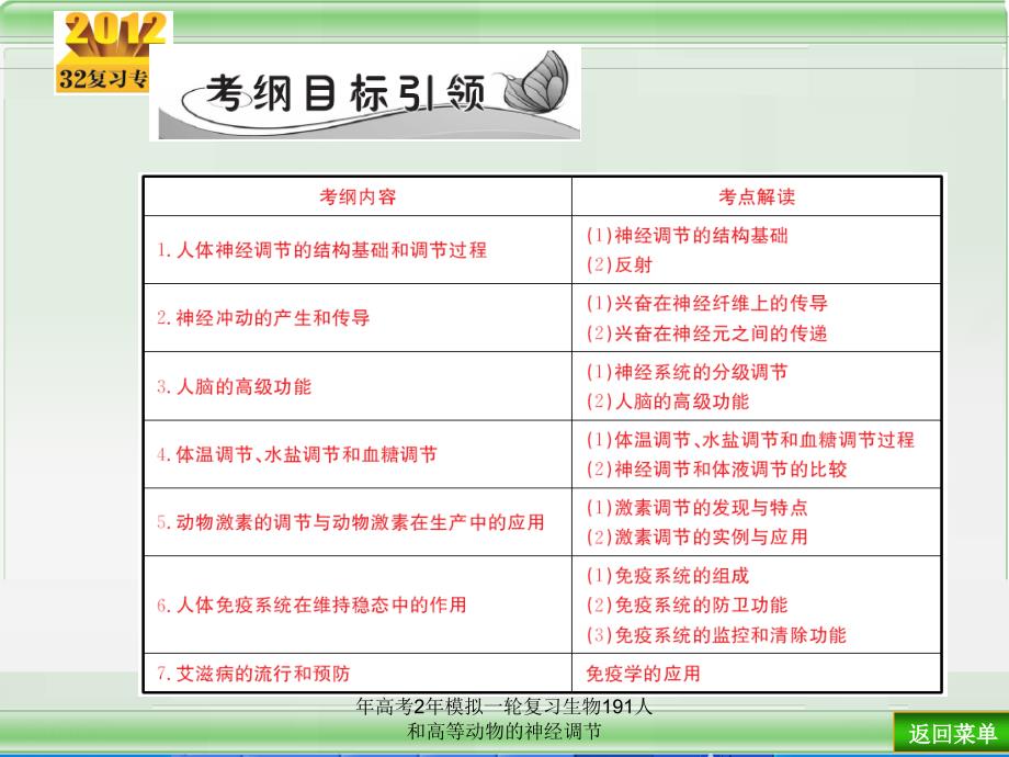 年高考2年模拟一轮复习生物191人和高等动物的神经调节课件_第3页