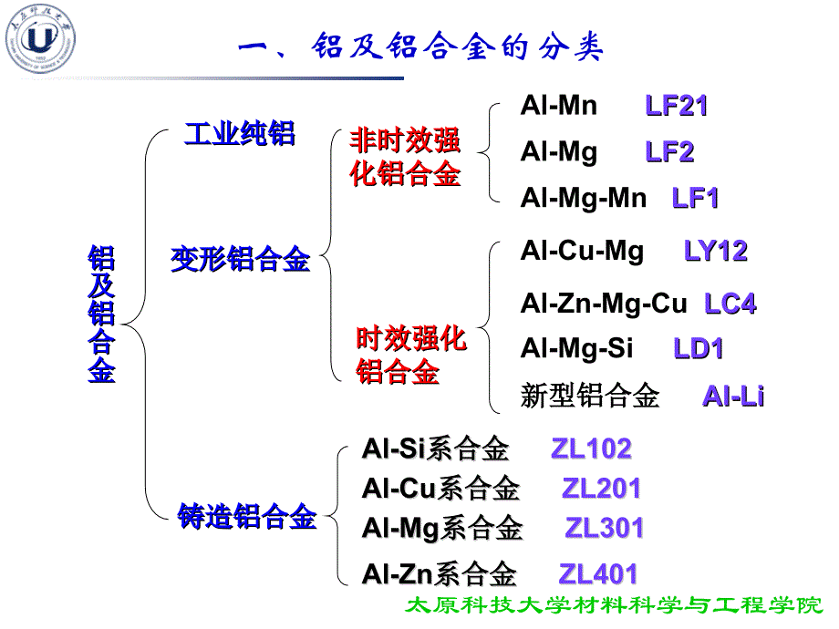 汾机培训-铝合金焊接结构课件_第2页