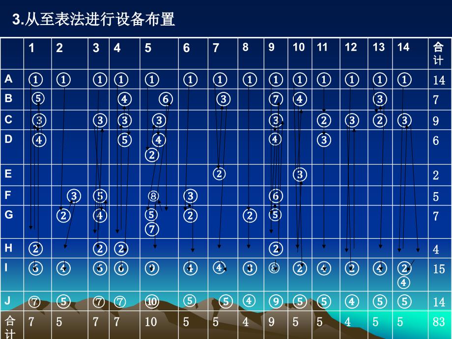 生产运作管理习题答案黑白版PPT课件_第4页