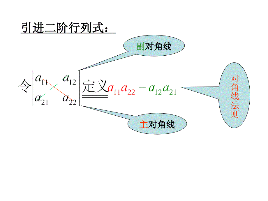 线性代数：1-1 二阶与三阶行列式_第3页