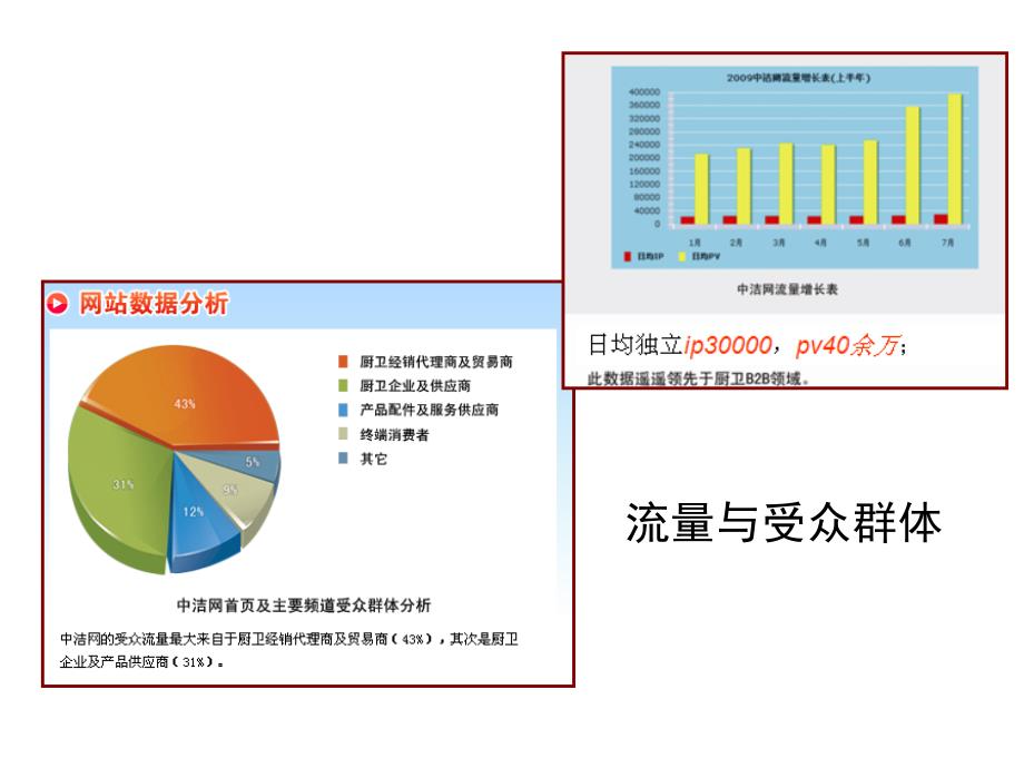 中洁网推广合作方案_第3页