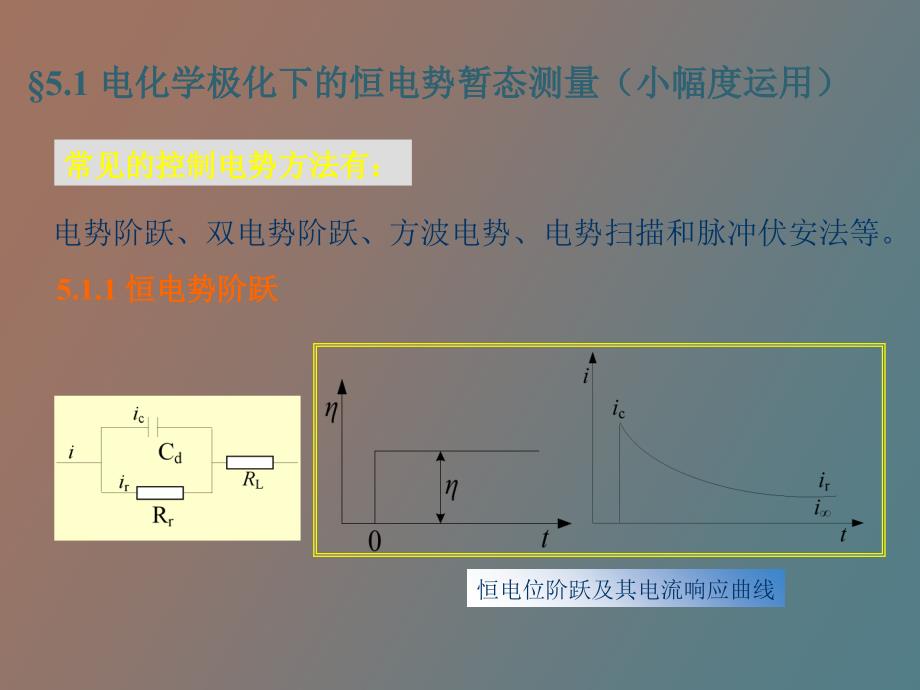 控制电势暂态测量方法_第3页