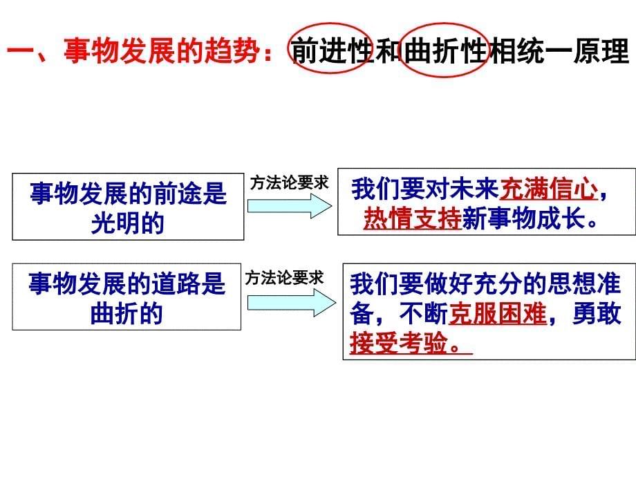 用发展的观点看问题[1]_第5页