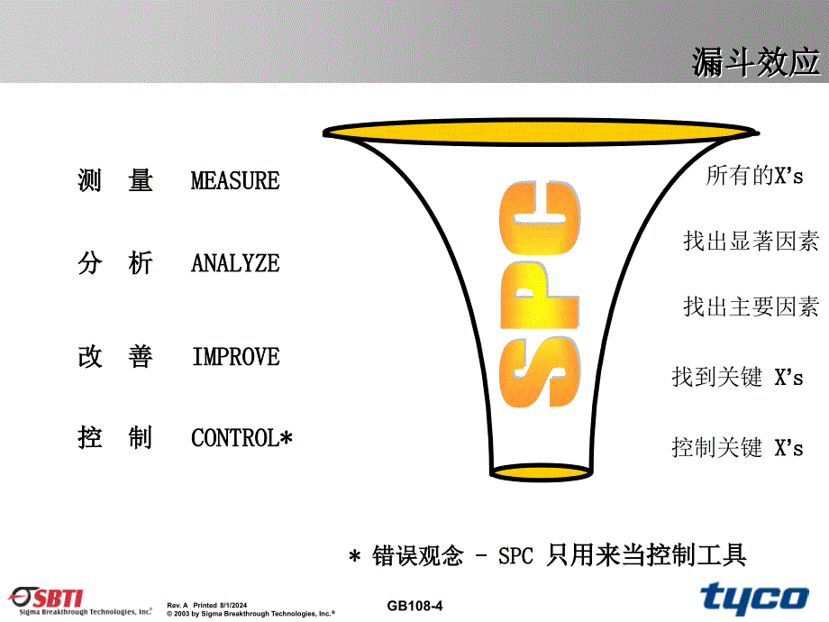 统计流程控制(SPC)概述.ppt_第4页