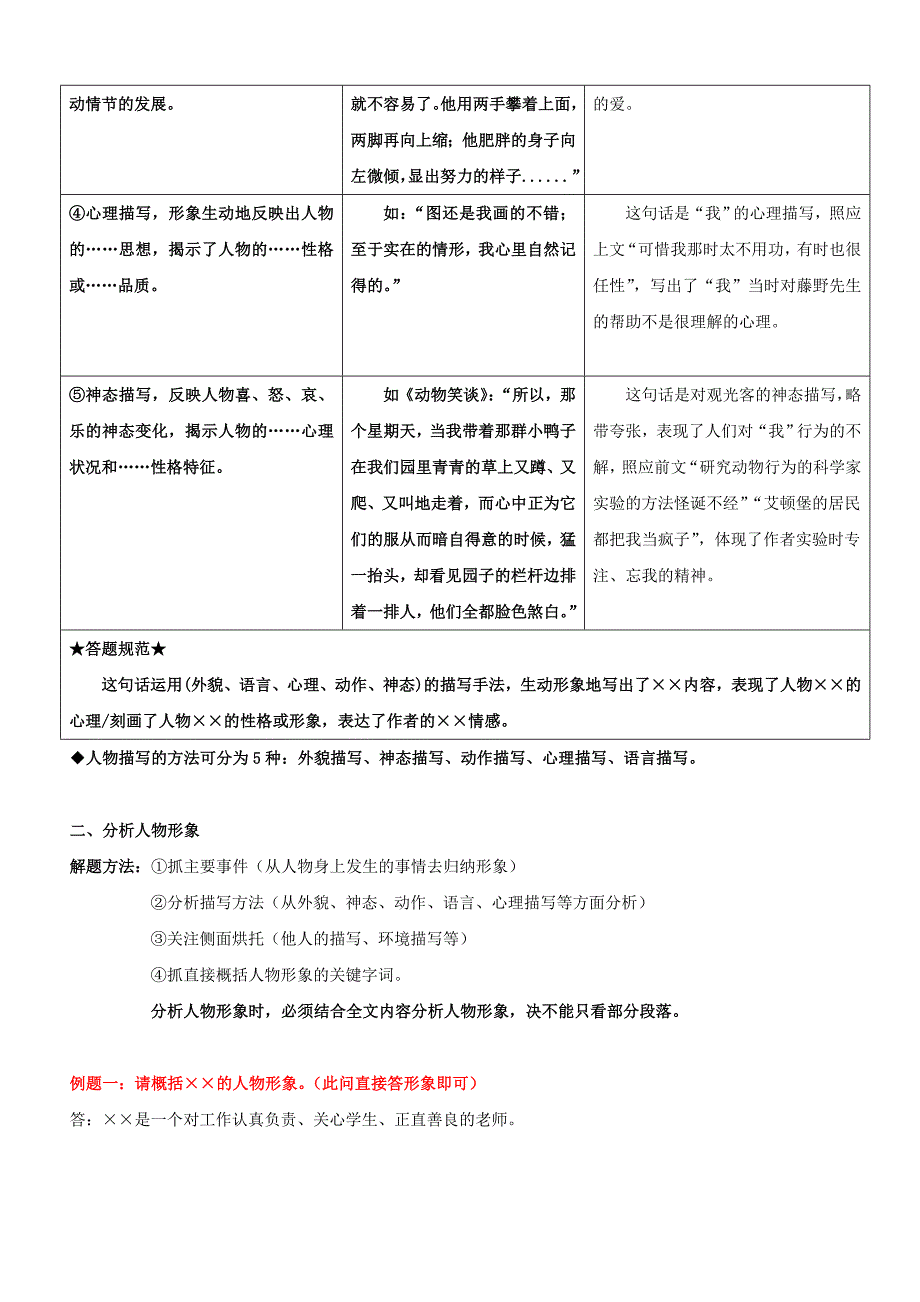 中考语文二轮复习记叙文文本阅读专题07判断人物描写分析人物形象(教师版)_第2页