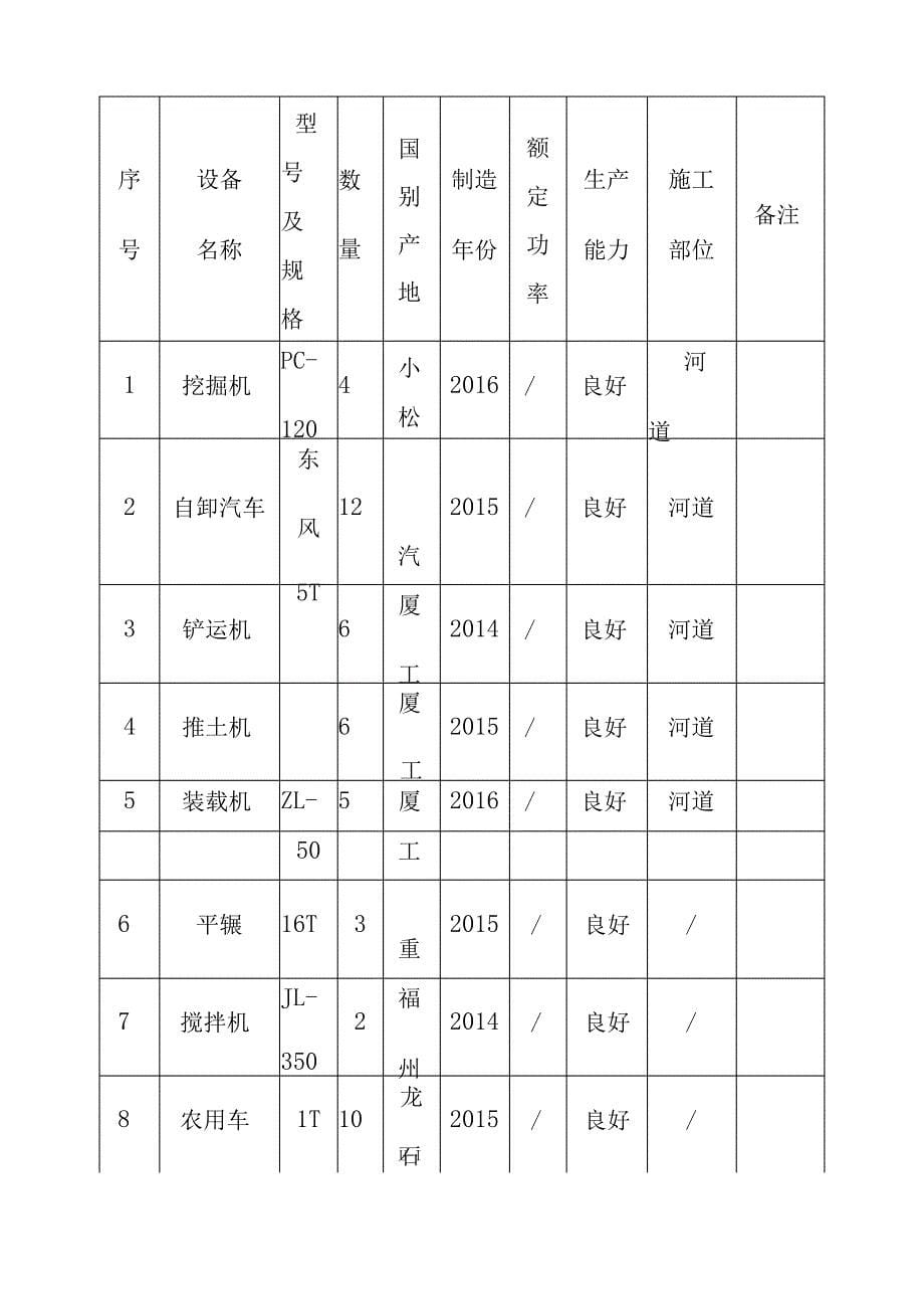 河道综合整治工程资源配备计划方案_第5页