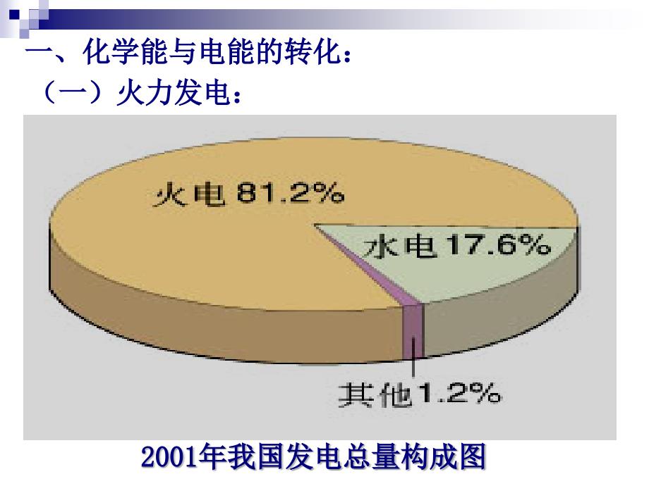 化学必修二化学能与电能_第4页