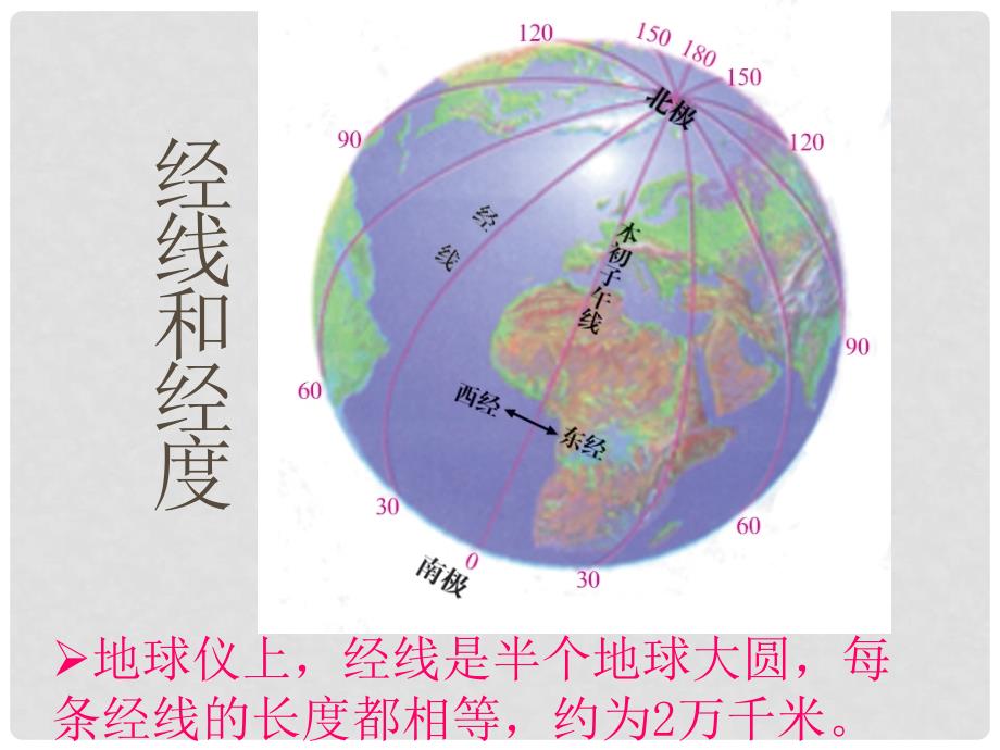 七年级科学上册 第三章 第二节 地球仪和地图课件2 华东师大版_第3页