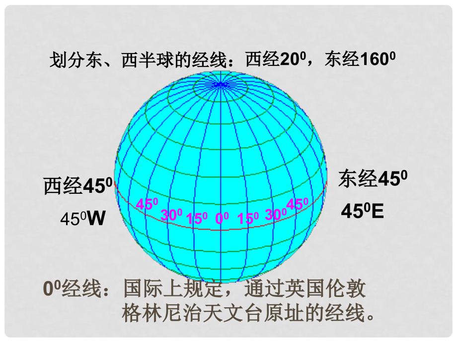 七年级科学上册 第三章 第二节 地球仪和地图课件2 华东师大版_第4页