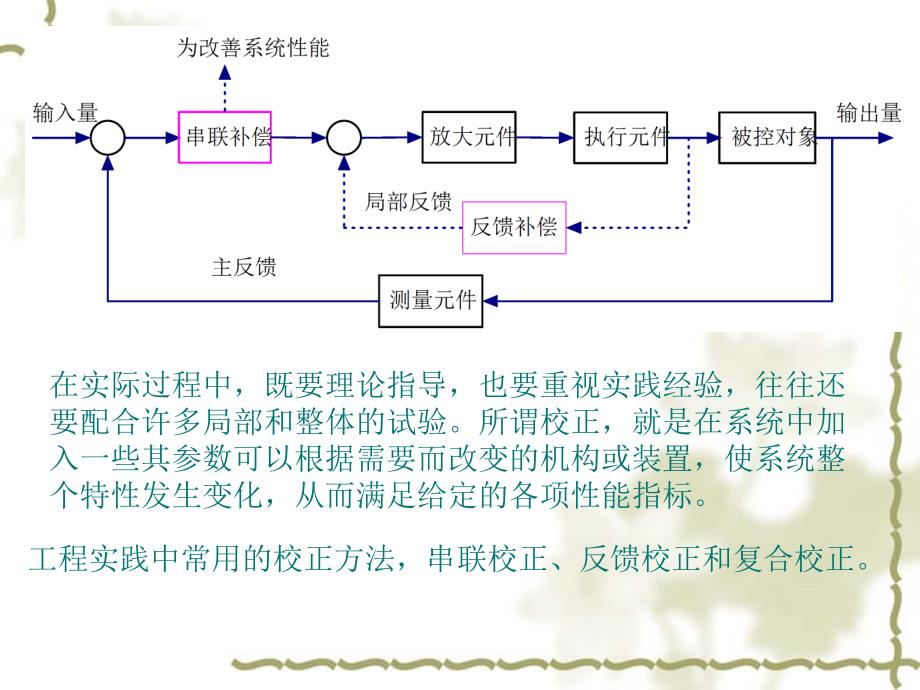 第七章综合与校正_第2页