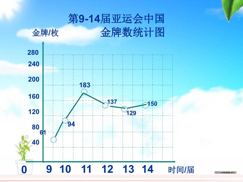 小学六年级数学总复习统计与概率_第4页