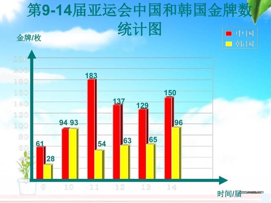 小学六年级数学总复习统计与概率_第5页