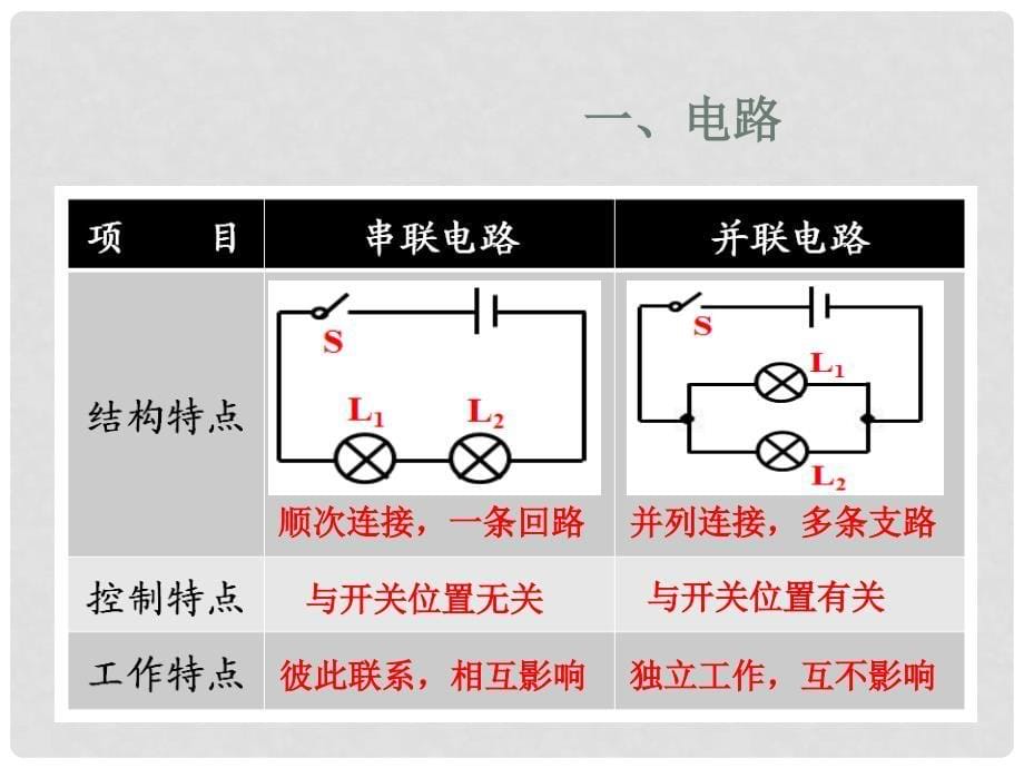 江苏省丹徒区中考物理复习 第21课时 电路 电流 电压课件_第5页