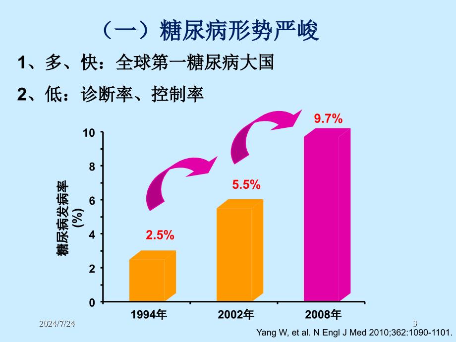 糖尿病综合管理策略_第3页