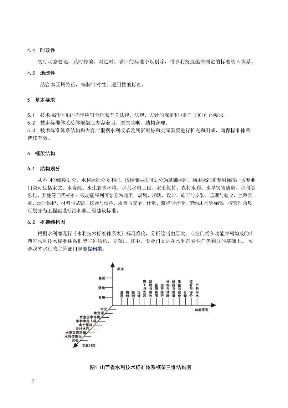 2023水利技术规范体系总体框架_第4页