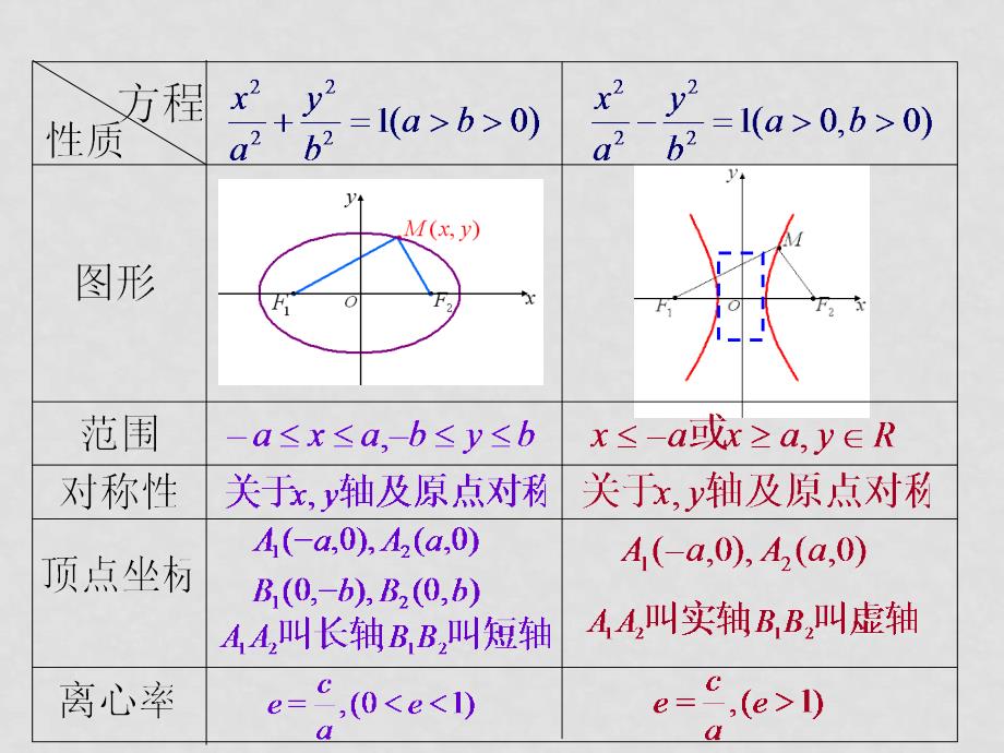 双曲线05.双曲线的简单几何性质_第2页