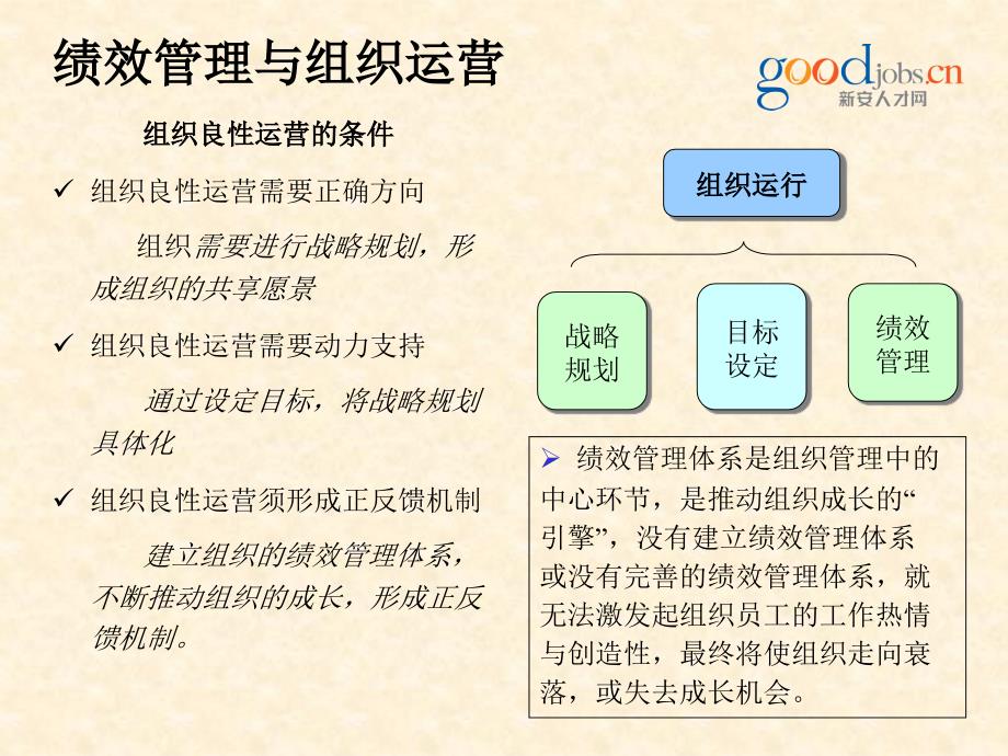 成功的绩效管理体系设计方案_第4页