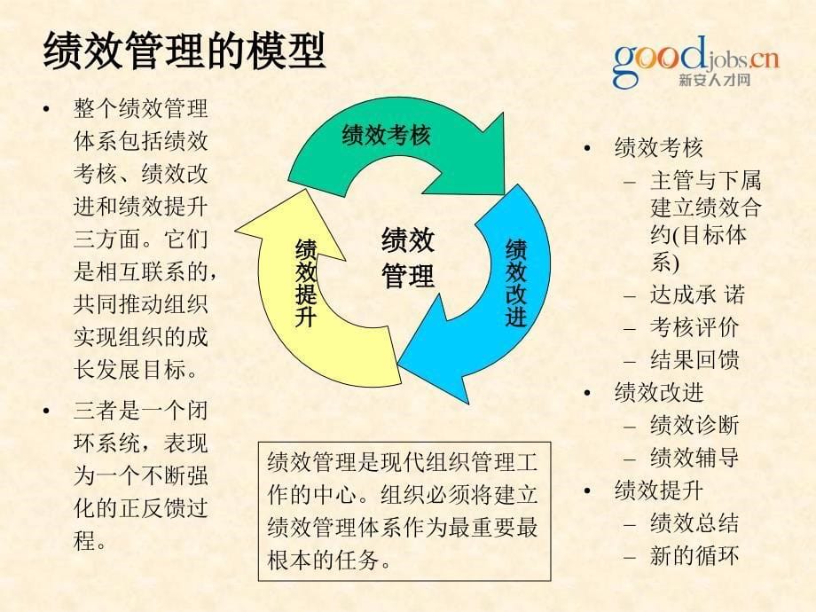 成功的绩效管理体系设计方案_第5页