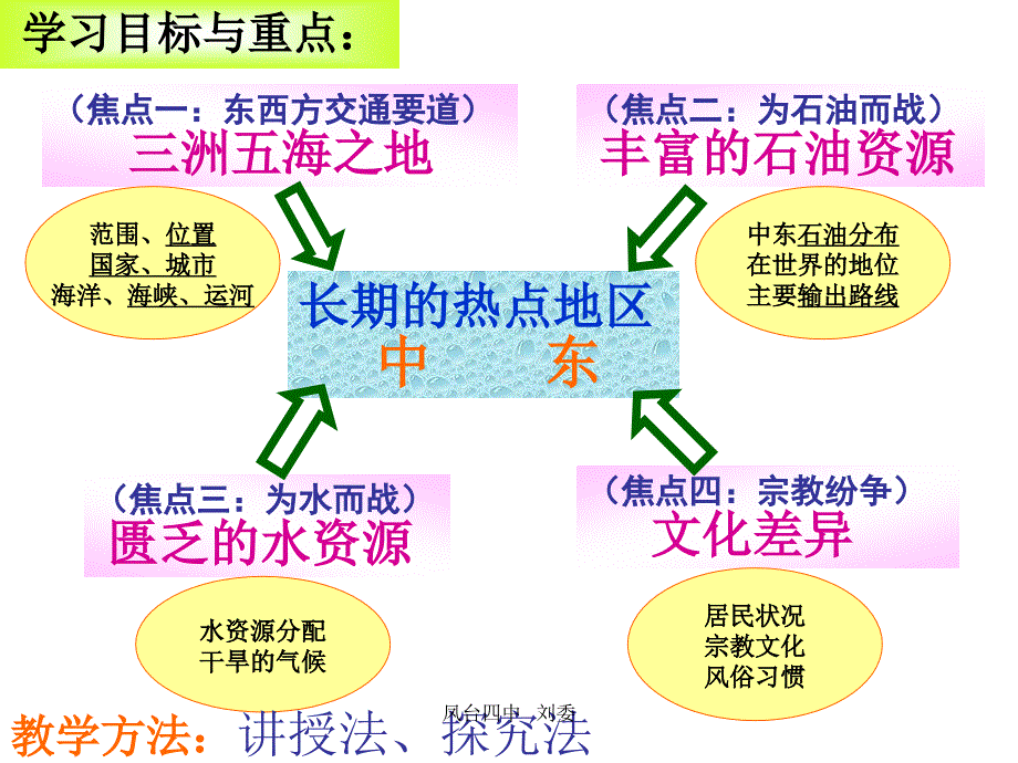 七年级地理中东1_第2页