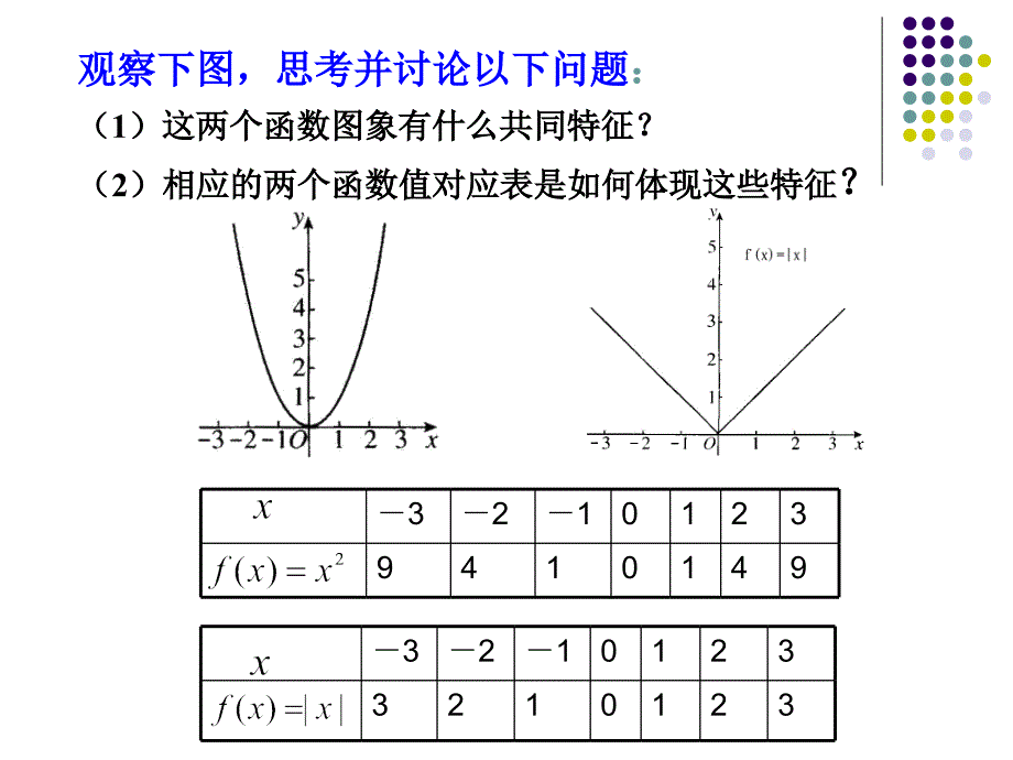 132函数的奇偶性_第3页