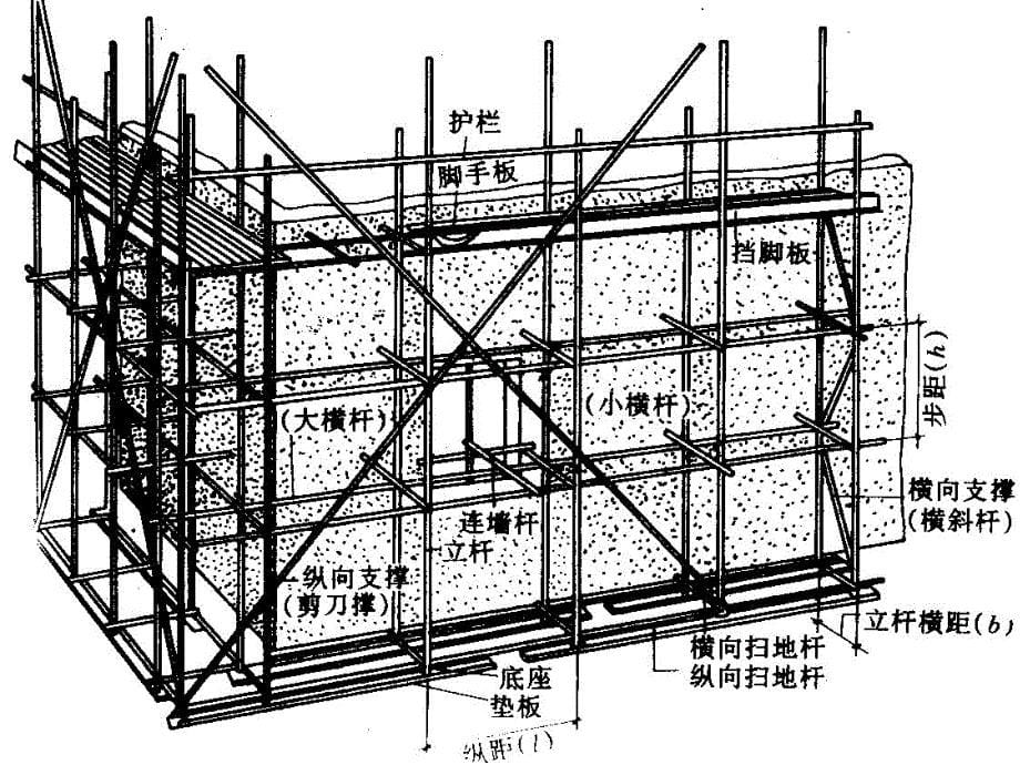 扣件式钢管脚手架新规范贾赟_第5页