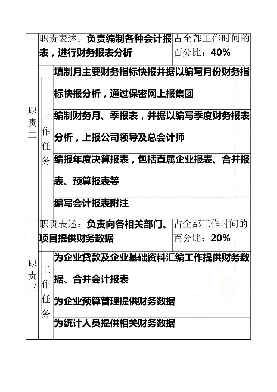 仪器生产企业总账会计职位说明书_第3页