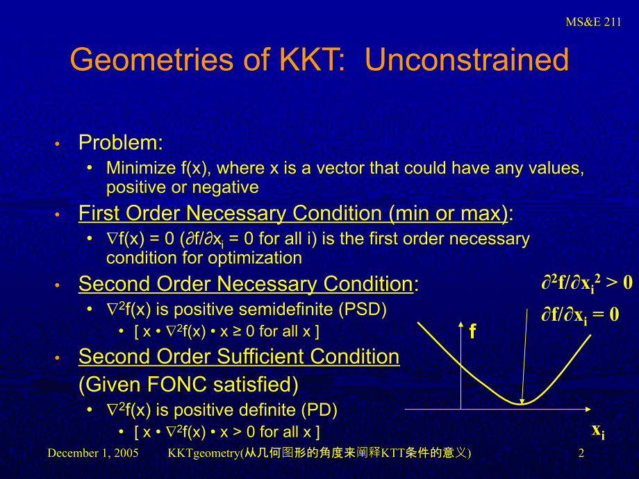 KKTgeometry从几何图形的角度来阐释KTT条件的意义课件_第2页