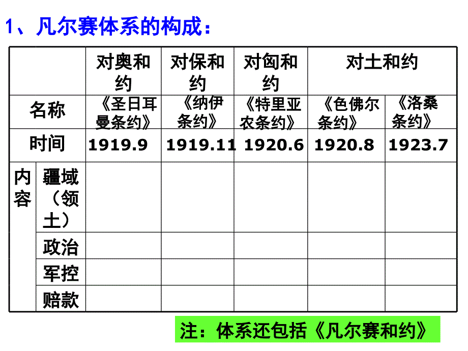 改第2课2凡尔赛体系与国际联盟_第3页