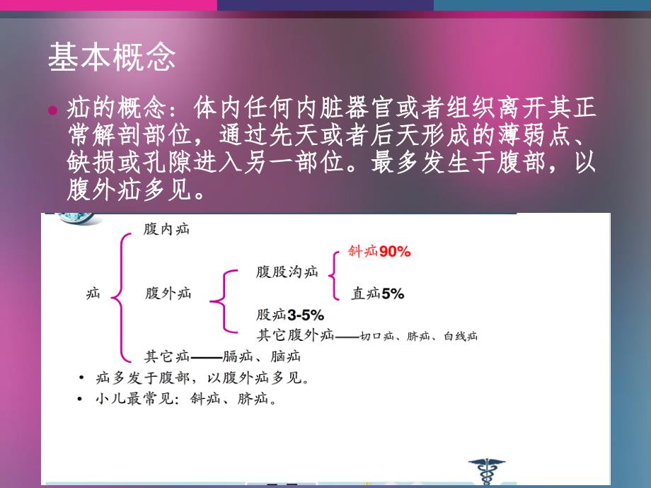 腹股沟斜疝的护理_第3页