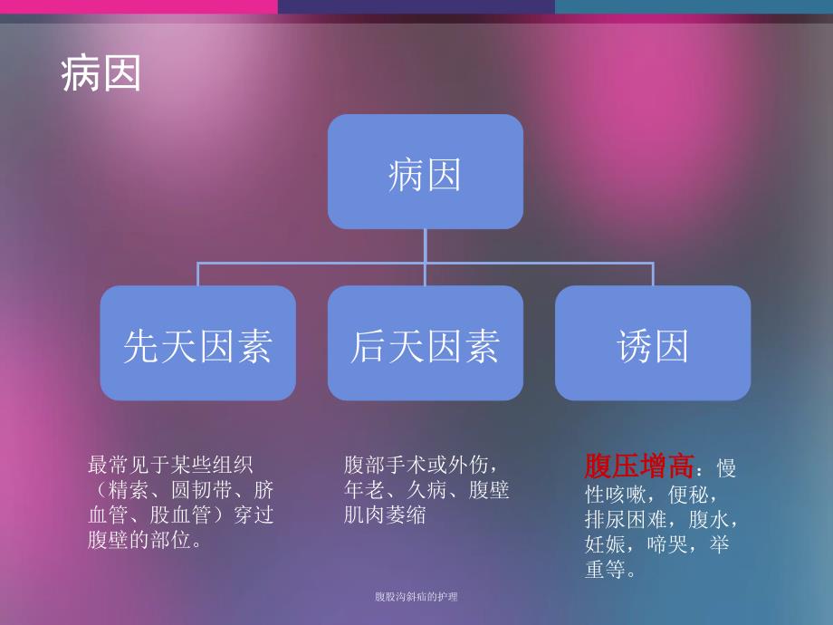 腹股沟斜疝的护理_第4页