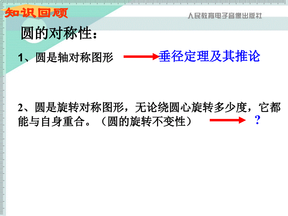 弧、弦与圆心角关系定理_第2页