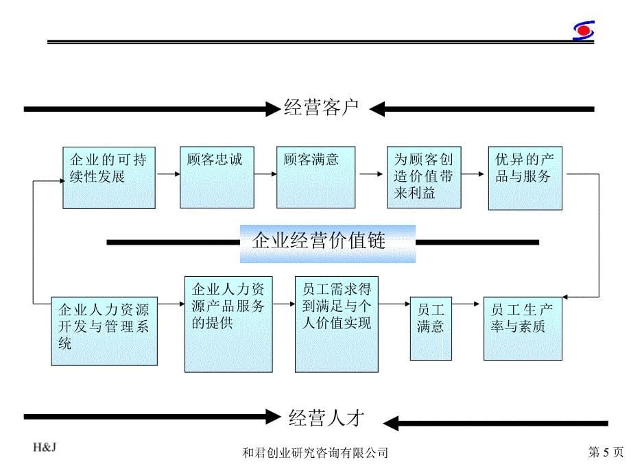 企业价值评价体系设计_第5页