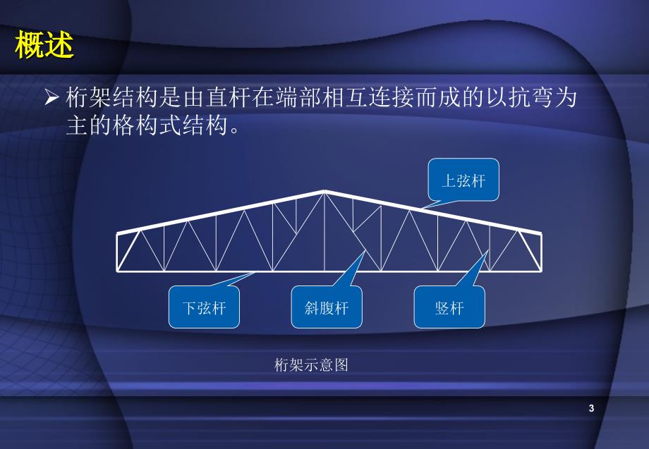 桁架结构分析与实例_第3页