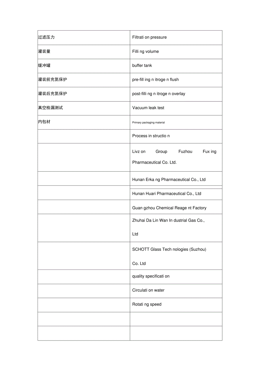 常用药学中英文词汇对照_第2页