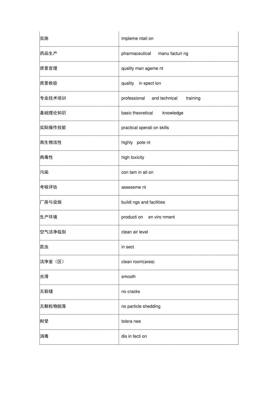 常用药学中英文词汇对照_第5页