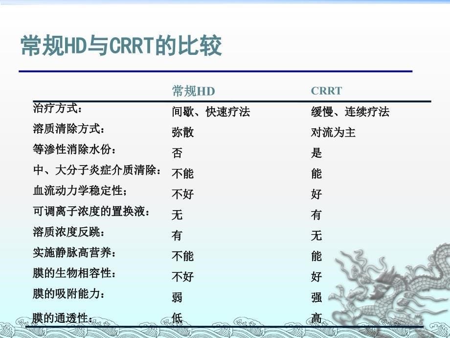 持续性血液净化的护理ppt课件_第5页