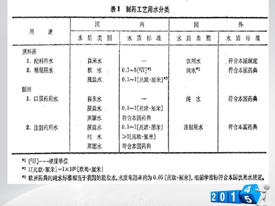 药厂制水设备及工艺._第3页