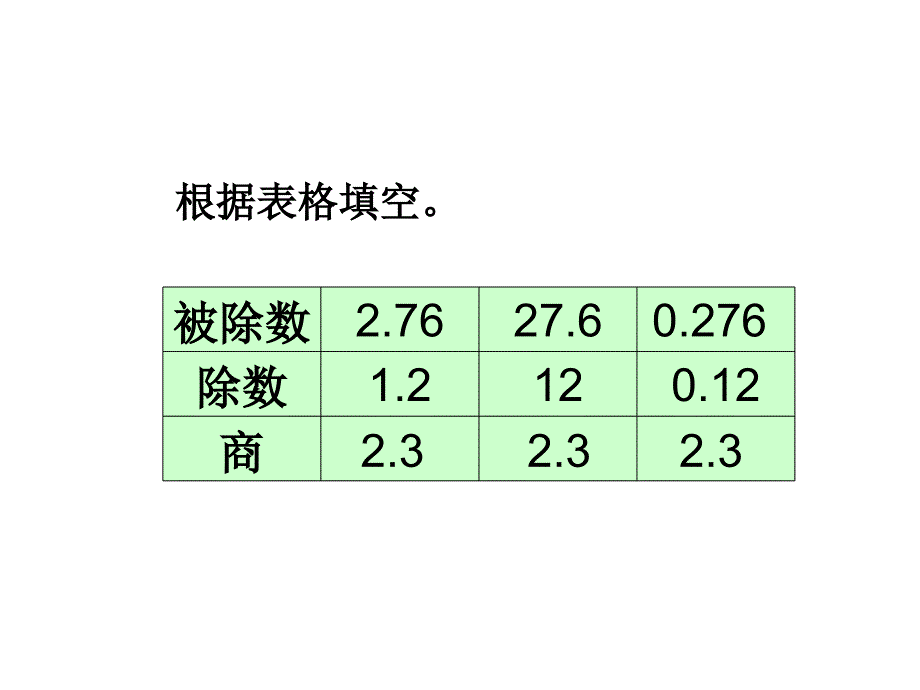 《一个数除以小数例5》PPT课件_第2页