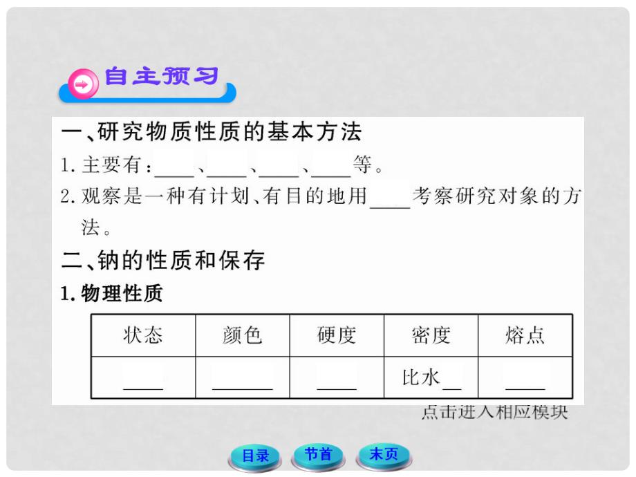 1112版高中化学全程学习方略配套课件 1.2.1研究物质性质的基本方法 鲁科版必修1_第4页