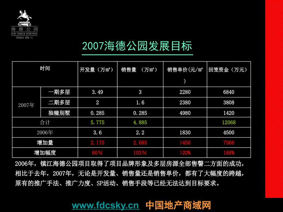 镇江海德公园地产项目三期营销策略执行总案_第4页