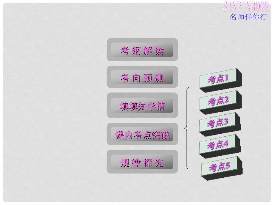 高三数学第一轮复习 数列的应用课件 新人教B版_第2页