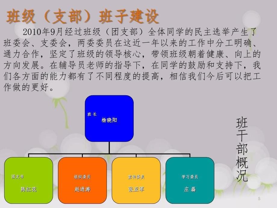 红旗团支部评比PPT课件_第5页