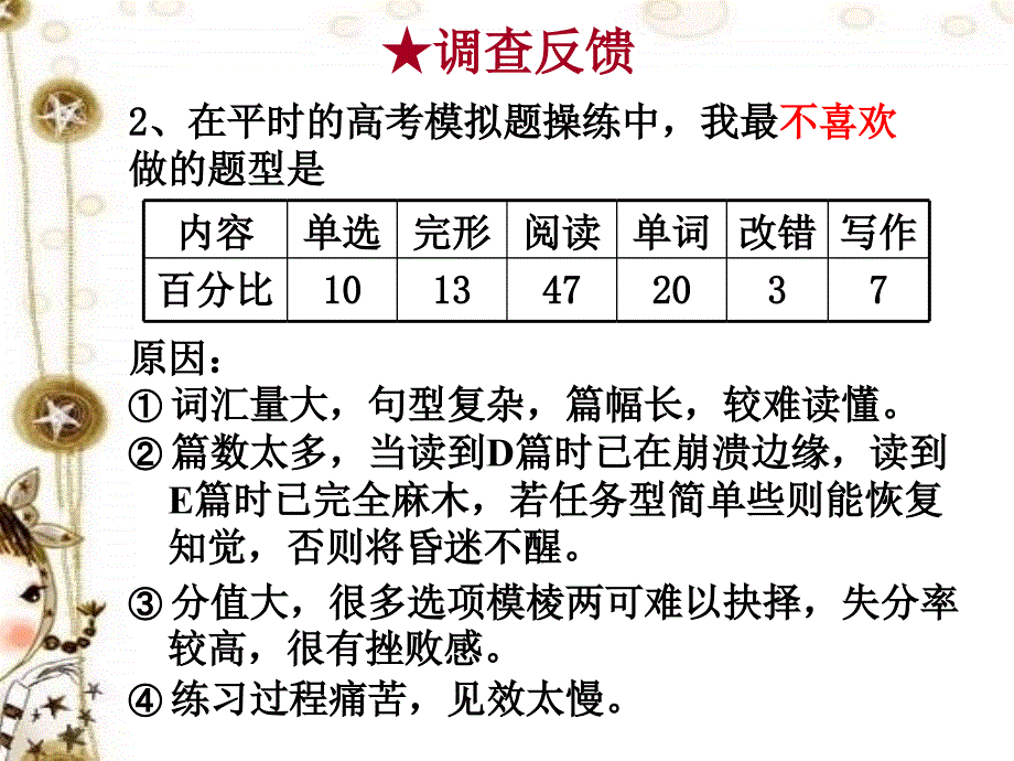 英语课件09届高考英语阅读理解全攻略_第4页