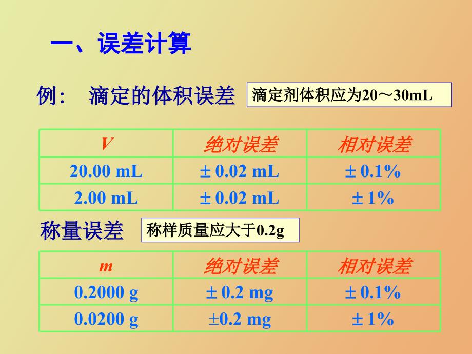 水分析化学习题_第1页