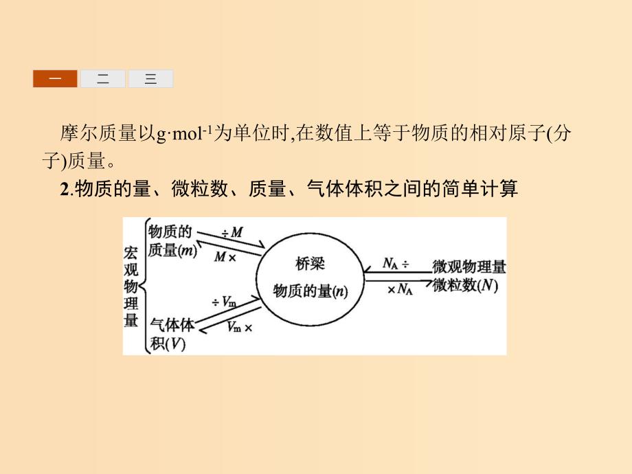 （浙江专用）2019年高考化学二轮复习 课时2 物质的量、气体摩尔体积、物质的量浓度课件 苏教版.ppt_第4页