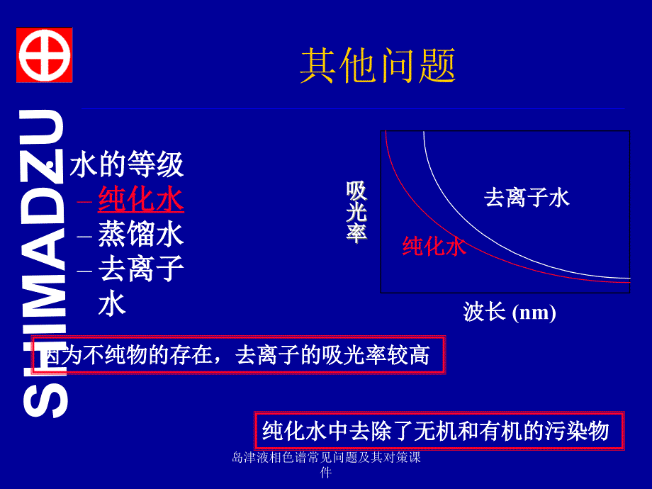 岛津液相色谱常见问题及其对策课件_第3页