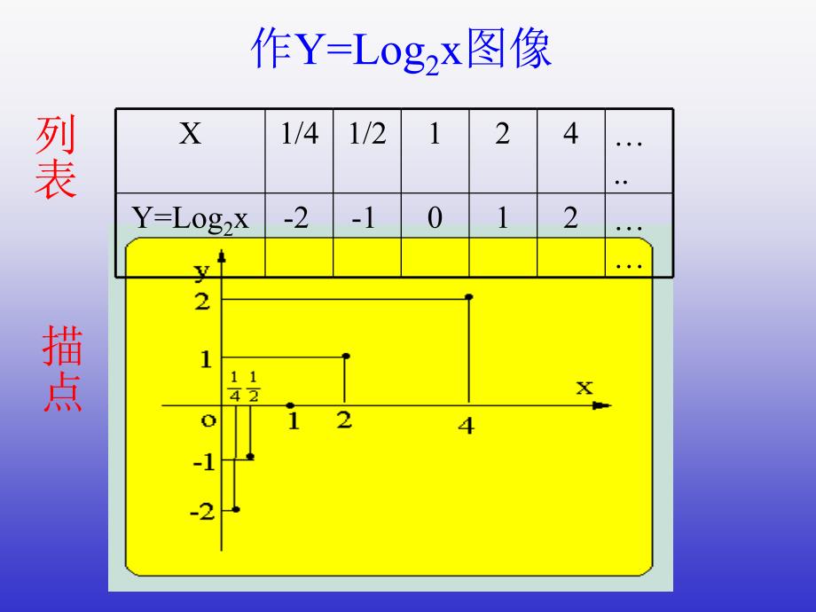 对数函数图像及性质课件_第4页