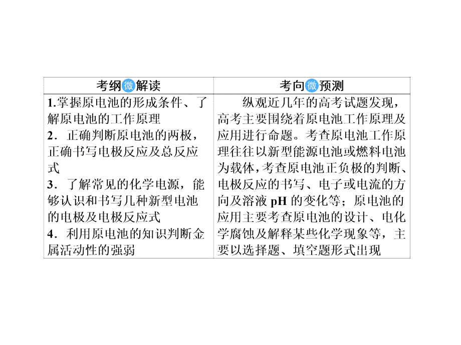 2019届高考化学一轮课件：6.19-原电池-化学电源_第2页