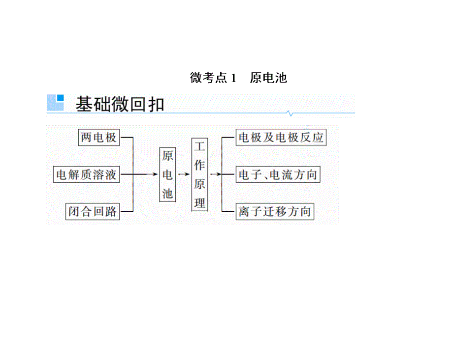 2019届高考化学一轮课件：6.19-原电池-化学电源_第4页